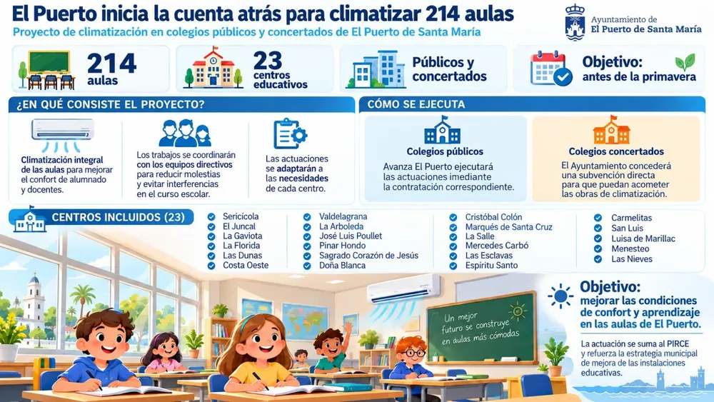 climatización